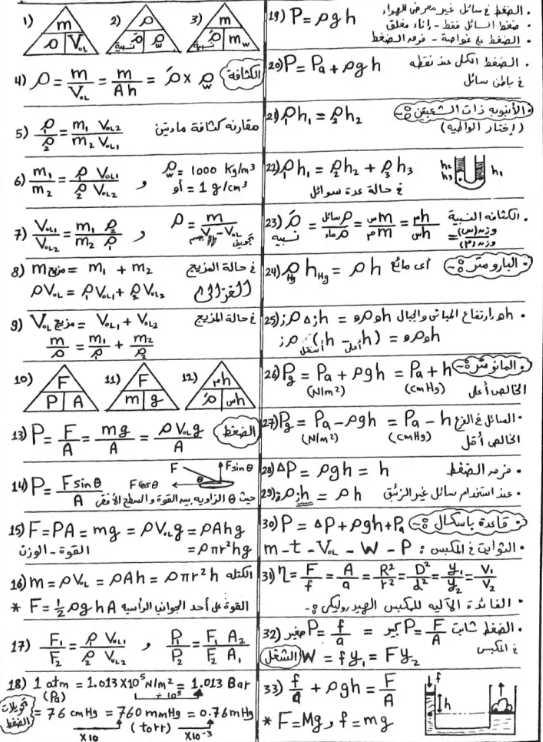 ملخص قوانين فيزياء1 ملخص قوانين فيزياء1